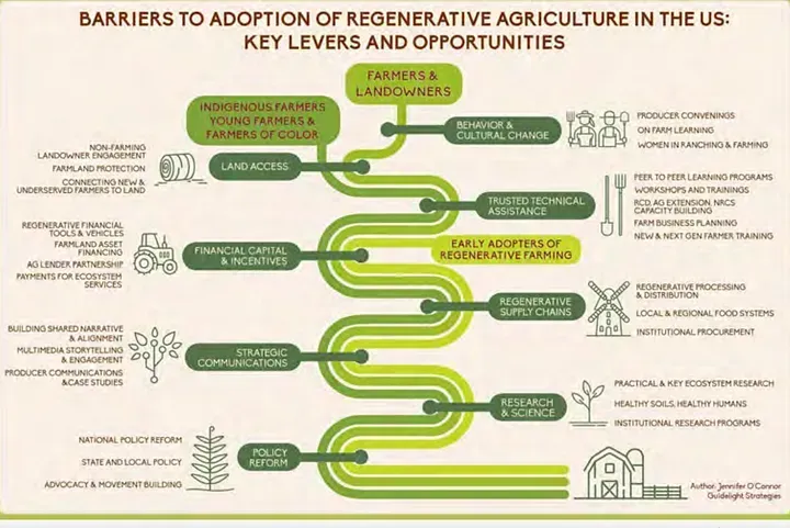 A chart with text and numbers
Description automatically generated with medium confidence