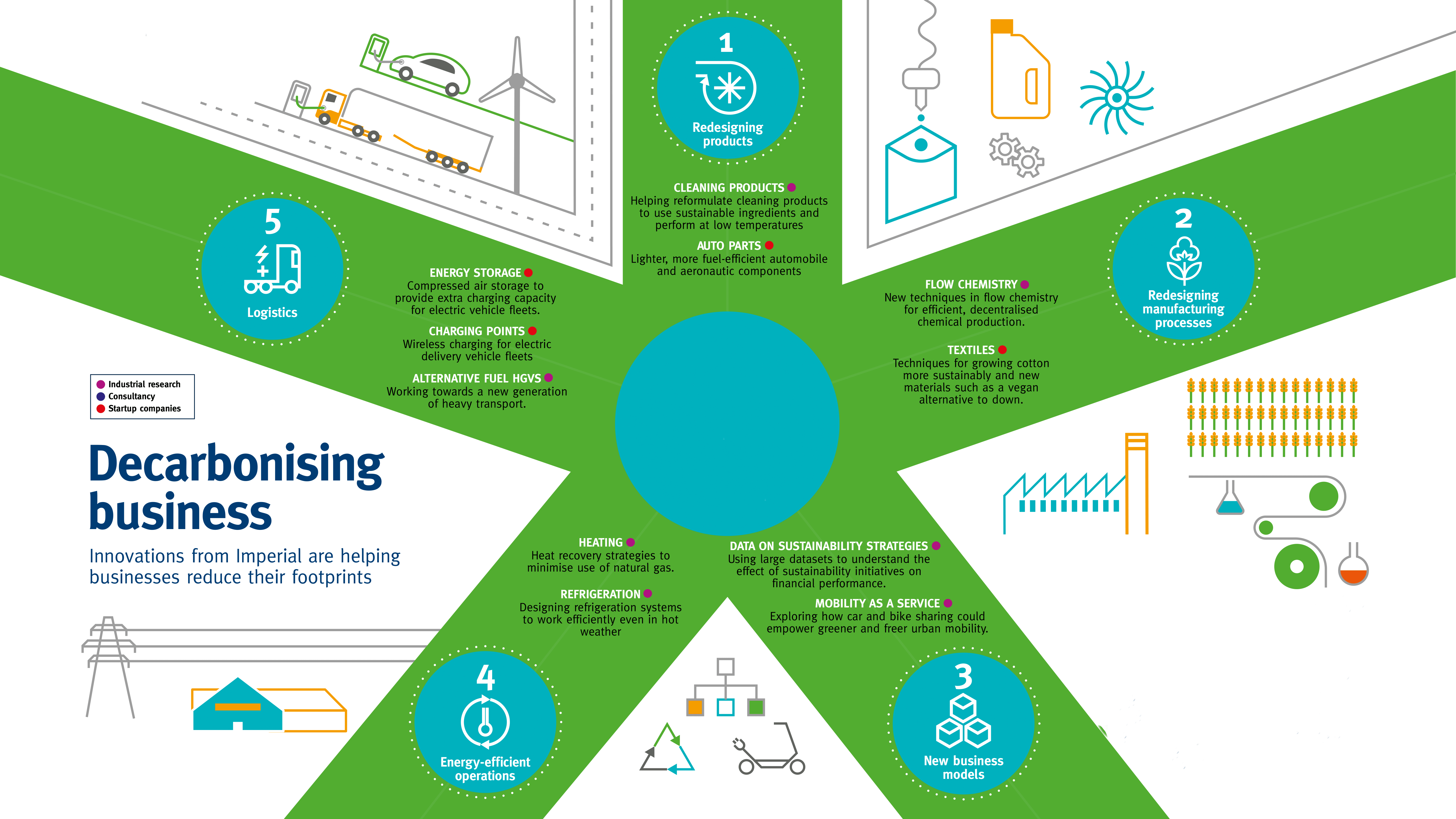 upload in progress, 0