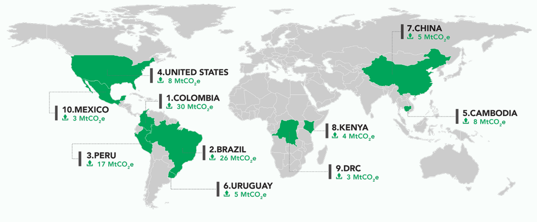 upload in progress, 0