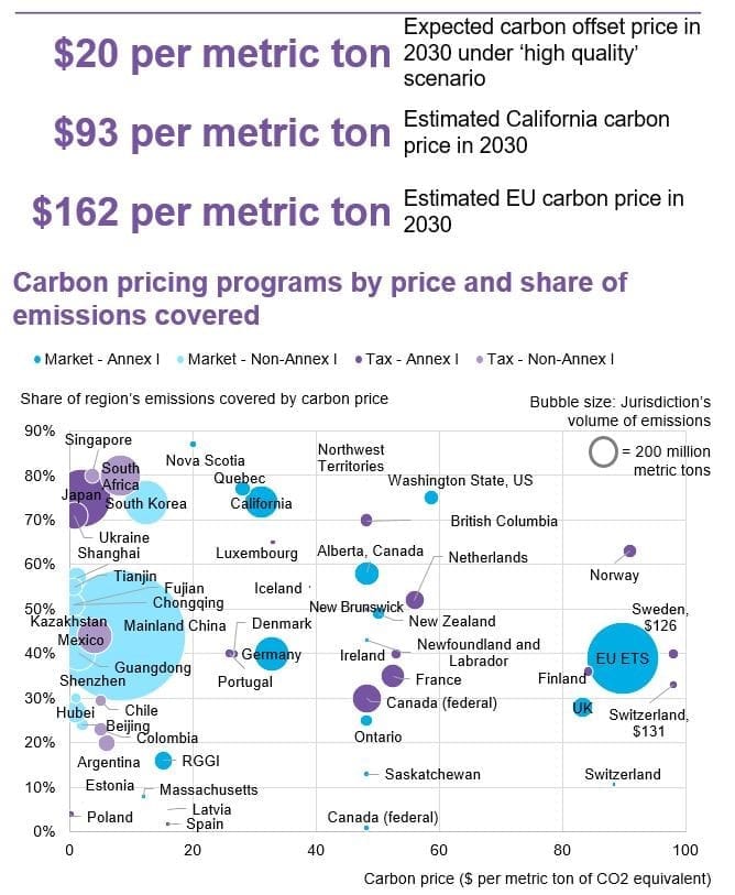 upload in progress, 0