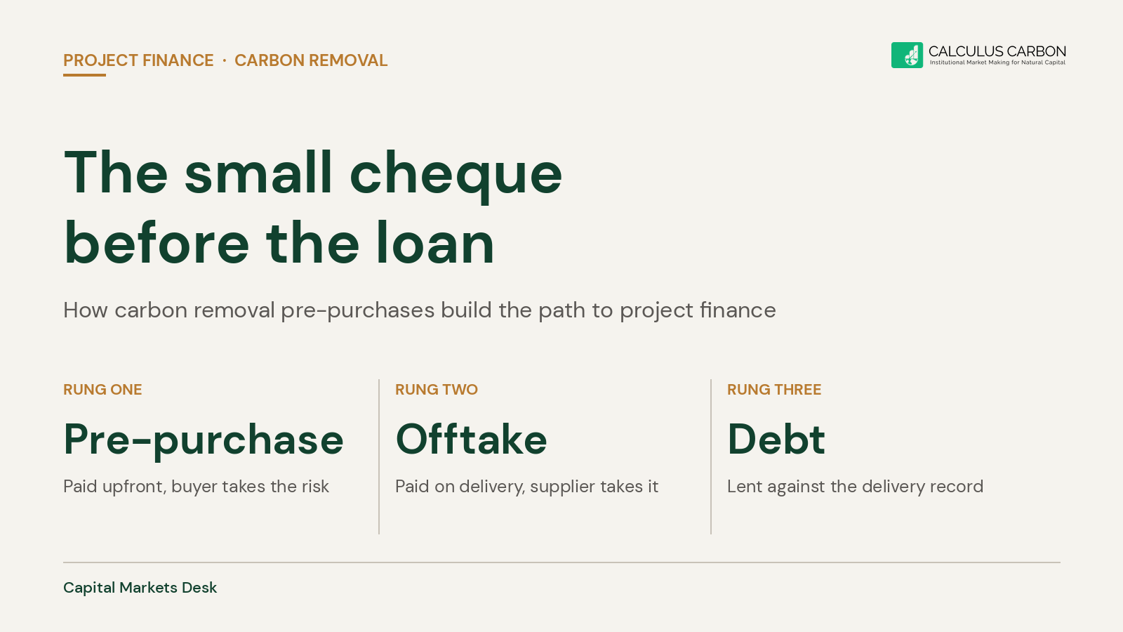 The Small Cheque Before The Loan: How Carbon Removal Pre-Purchases Build The Path To Project Finance