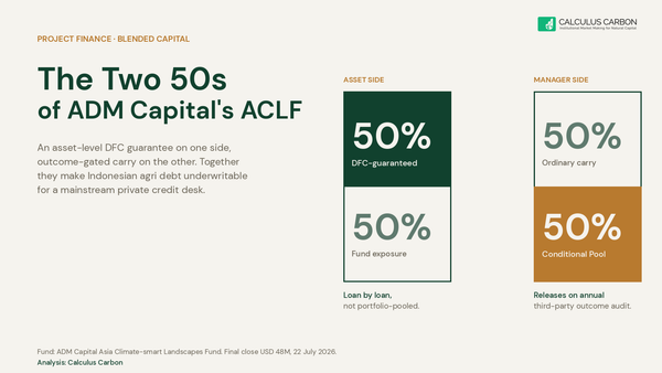 ADM Capital ACLF two-50s architecture