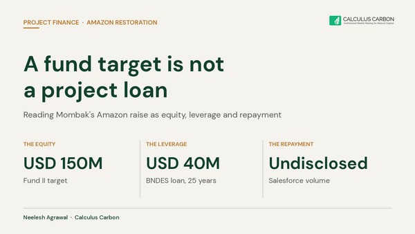 A fund target is not a project loan. Mombak's Amazon raise read as equity, leverage and repayment.