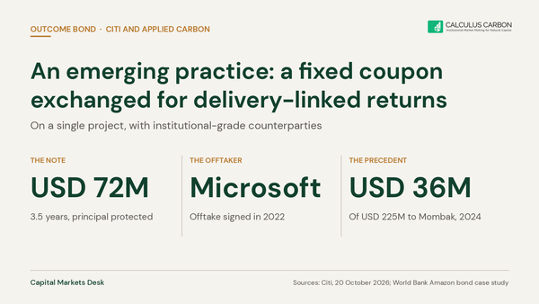 An emerging practice, a fixed coupon exchanged for delivery-linked returns: Citi's USD 72M outcome bond for Applied Carbon.